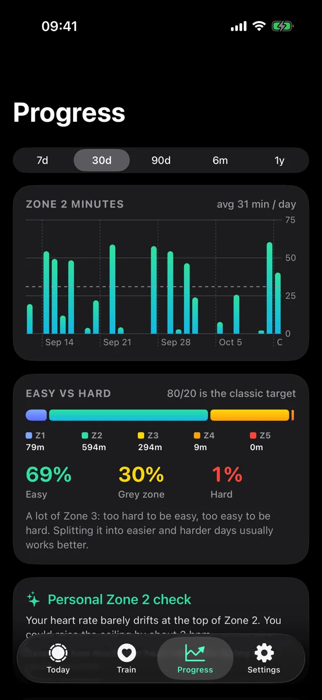 Progress screen with daily Zone 2 minutes and easy versus hard split